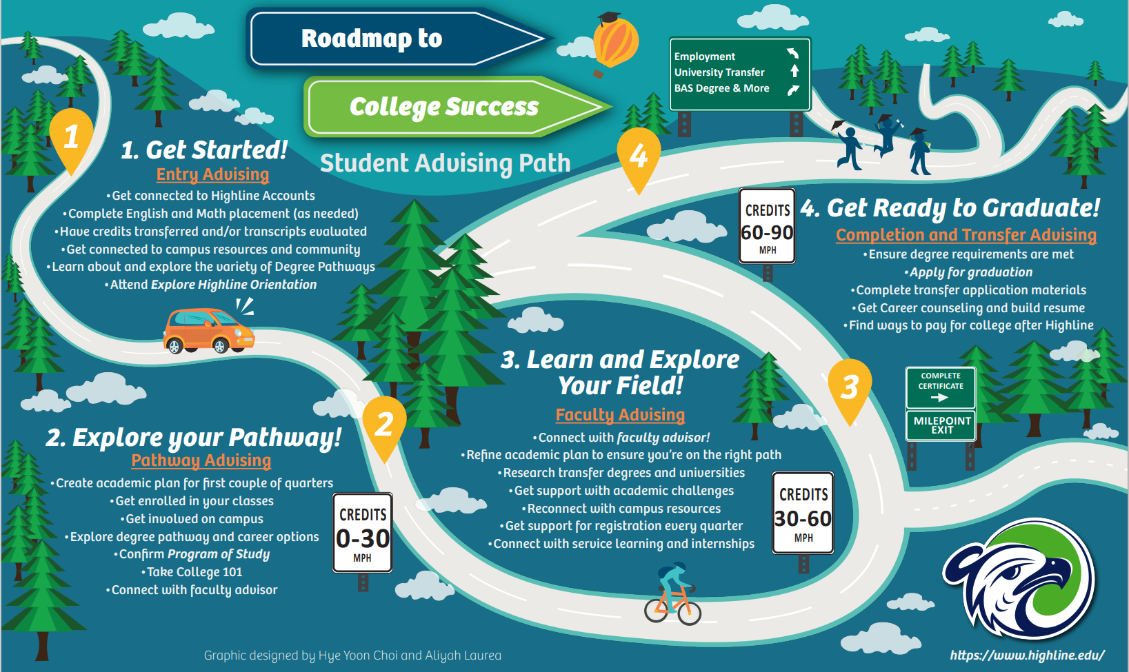 https://advising.highline.edu/wp-content/uploads/sites/56/2019/04/Roadmap-Full.png