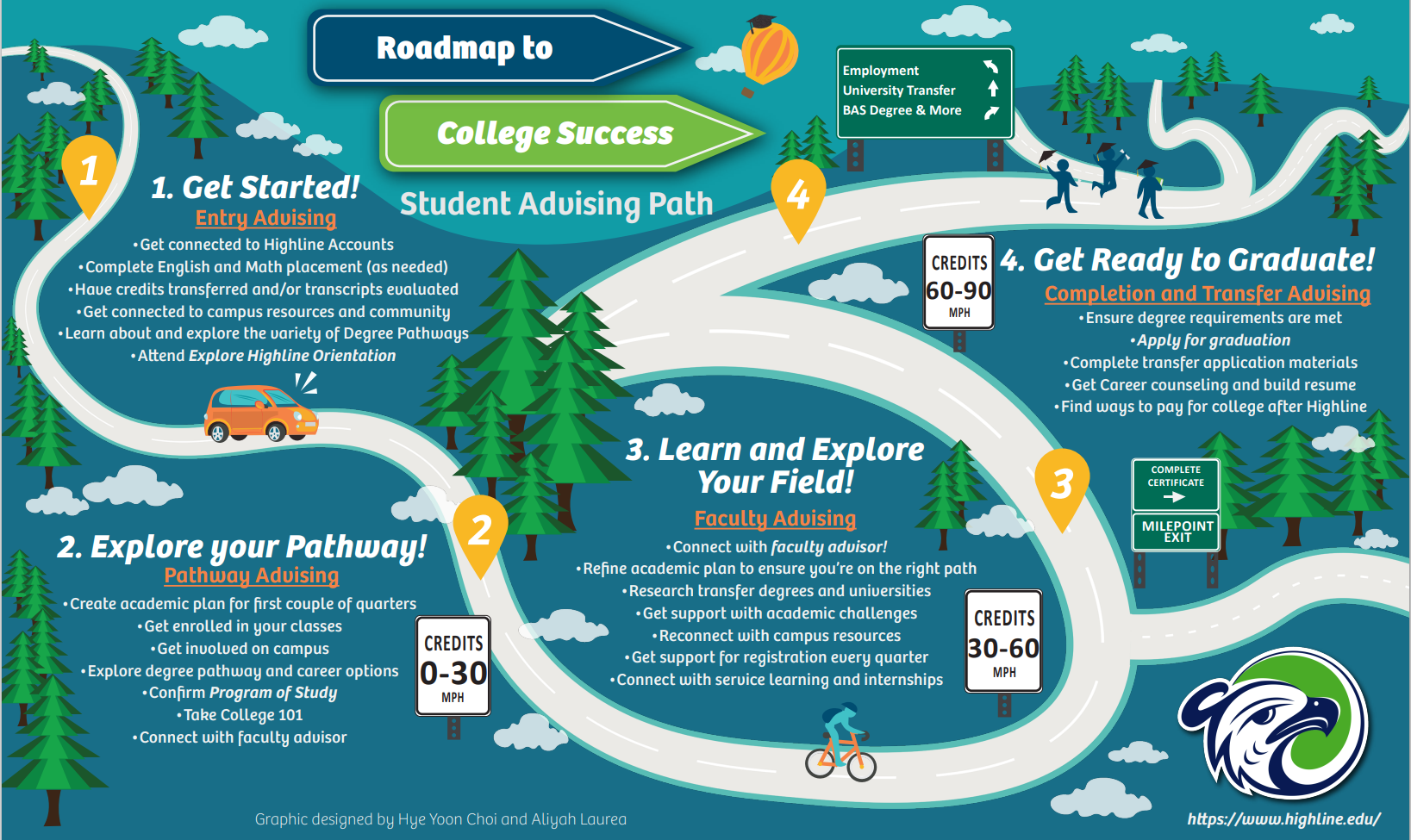 Home Advising Center